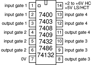 quad 2-input gates