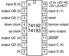 74192-3 up/down counters