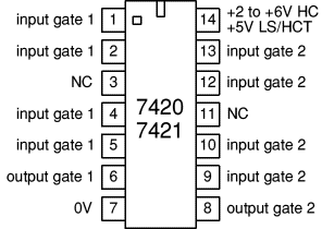 dual 4-input gates