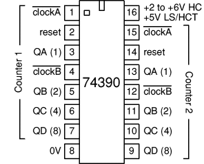 74390 dual decade counter