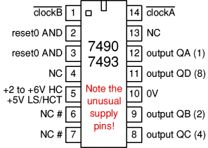 7490 and 7493 ripple counters