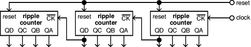 connecting ripple counters
