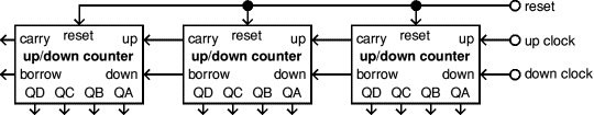 connecting 74192-3 up/down counters