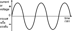 AC