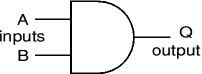 AND gate with inputs and output labelled