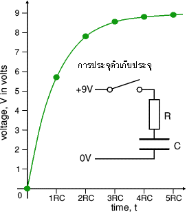 capacitor charging voltage