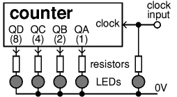 4-bit counter
