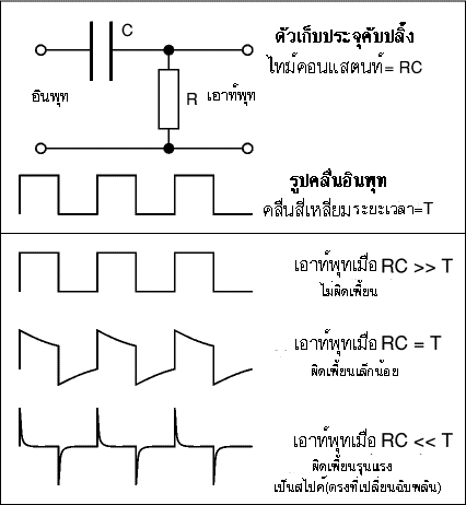 capacitor coupling