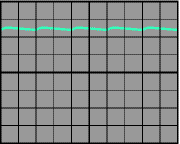 Ripple signal