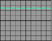 Ripple signal