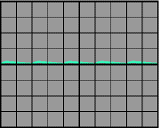 Ripple signal
