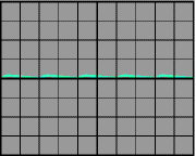 Ripple signal