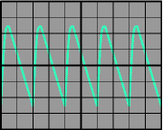 Ripple signal
