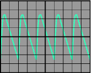 Ripple signal