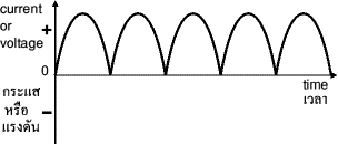Varying DC