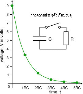 capacitor discharging voltage