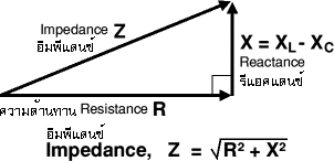 impedance