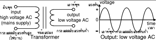 AC power supply, transformer only