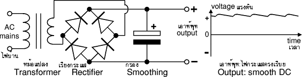 Smooth DC power supply, transformer + rectifier + smoothing