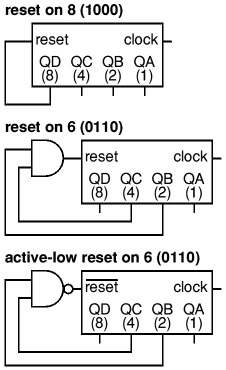 resetting counters