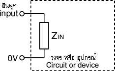 input impedance