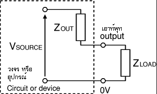 output impedance and load