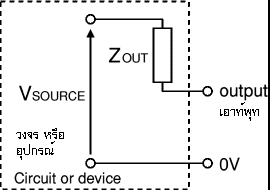 output impedance